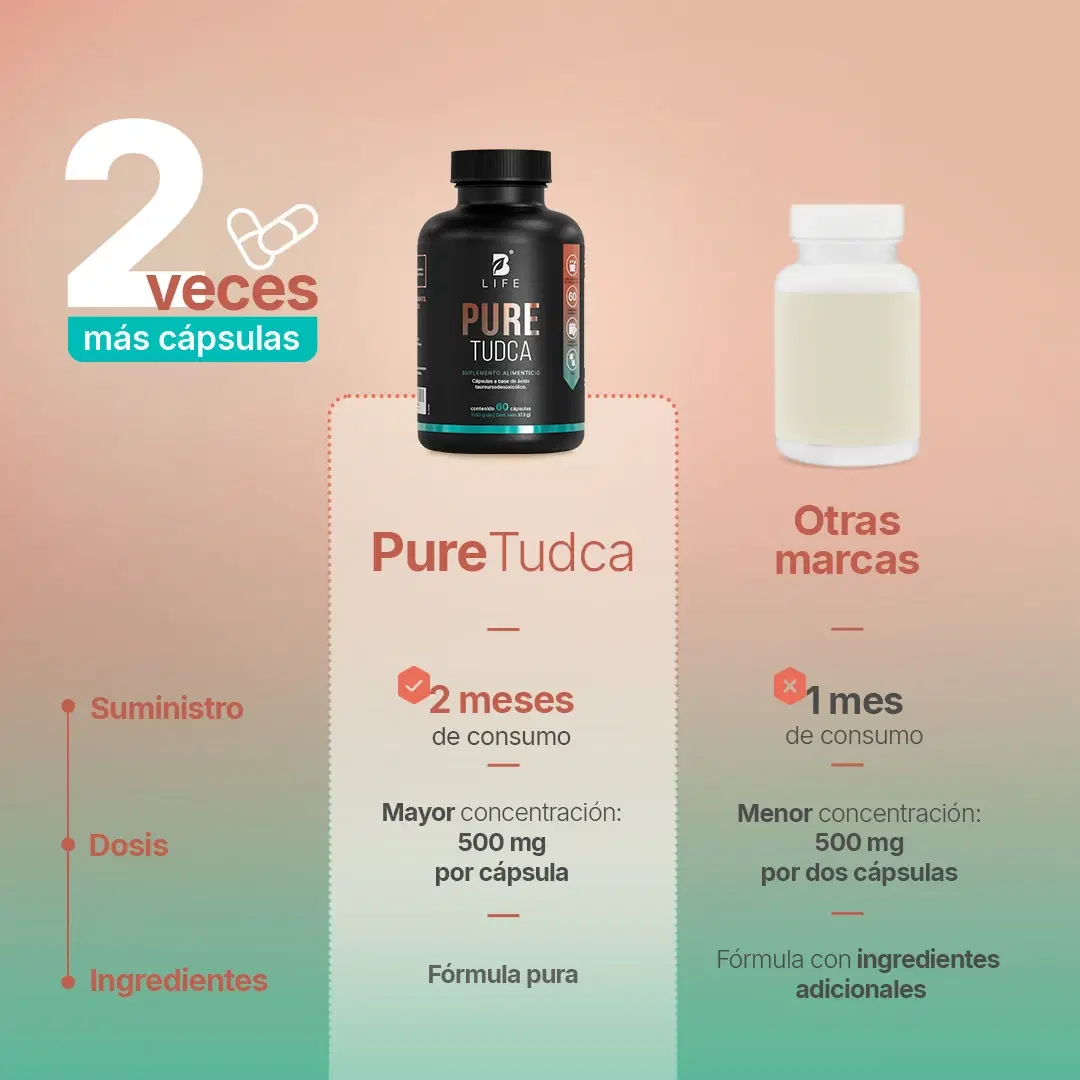 Imagen de TUDCA  | Alta Pureza | 500 mg por cápsula | 60 Cápsulas