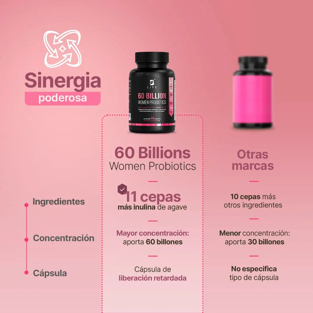 Imagen de 60 billones de Probióticos Para Mujer | con Bromelina e Inulina de Agave