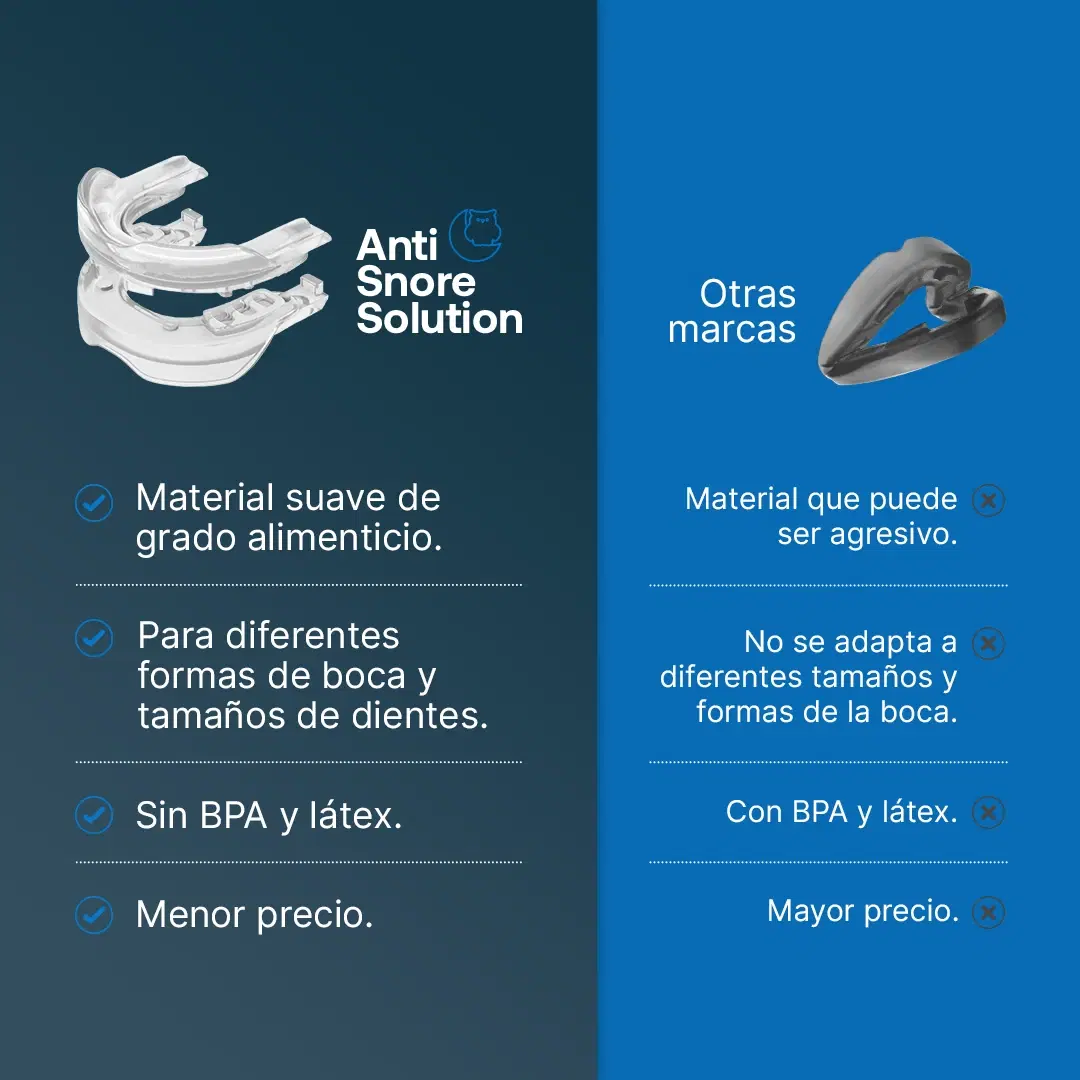 Imagen de Accesorio Antirronquidos | Anti Snore Solution