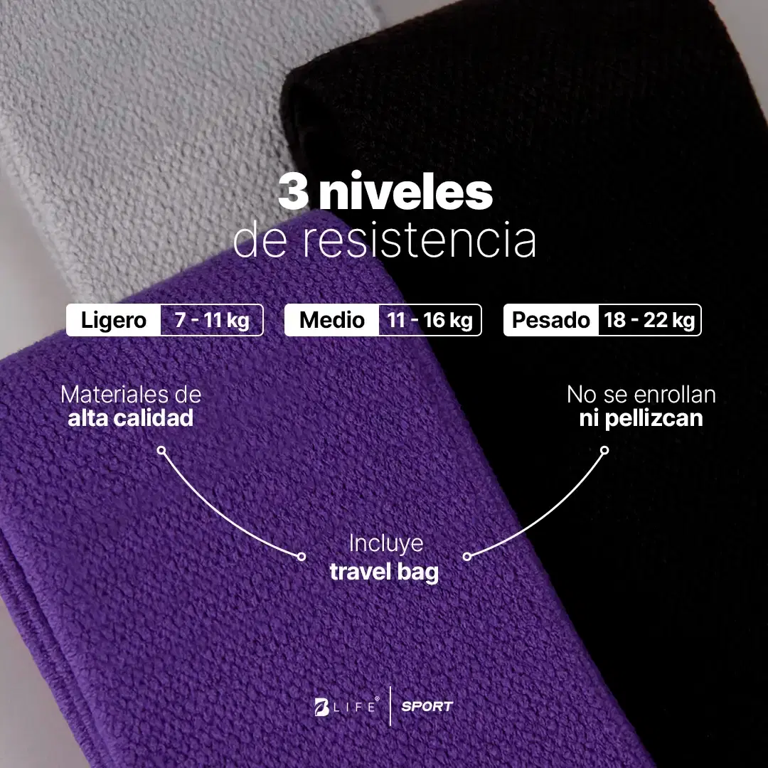 Imagen de Active Bands. Bandas de Resistencia