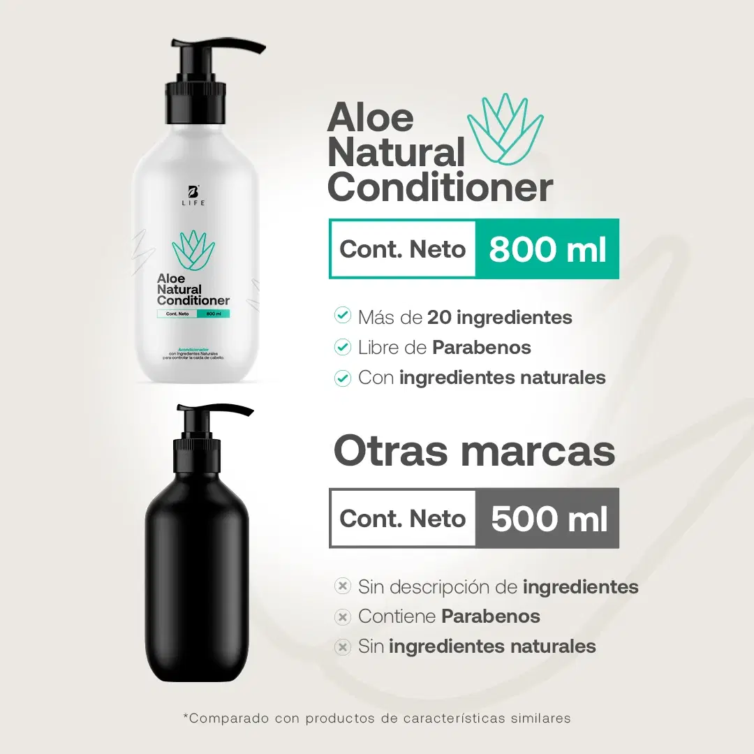 Imagen de Aloe Natural Conditioner | Acondicionador Natural de Aloe
