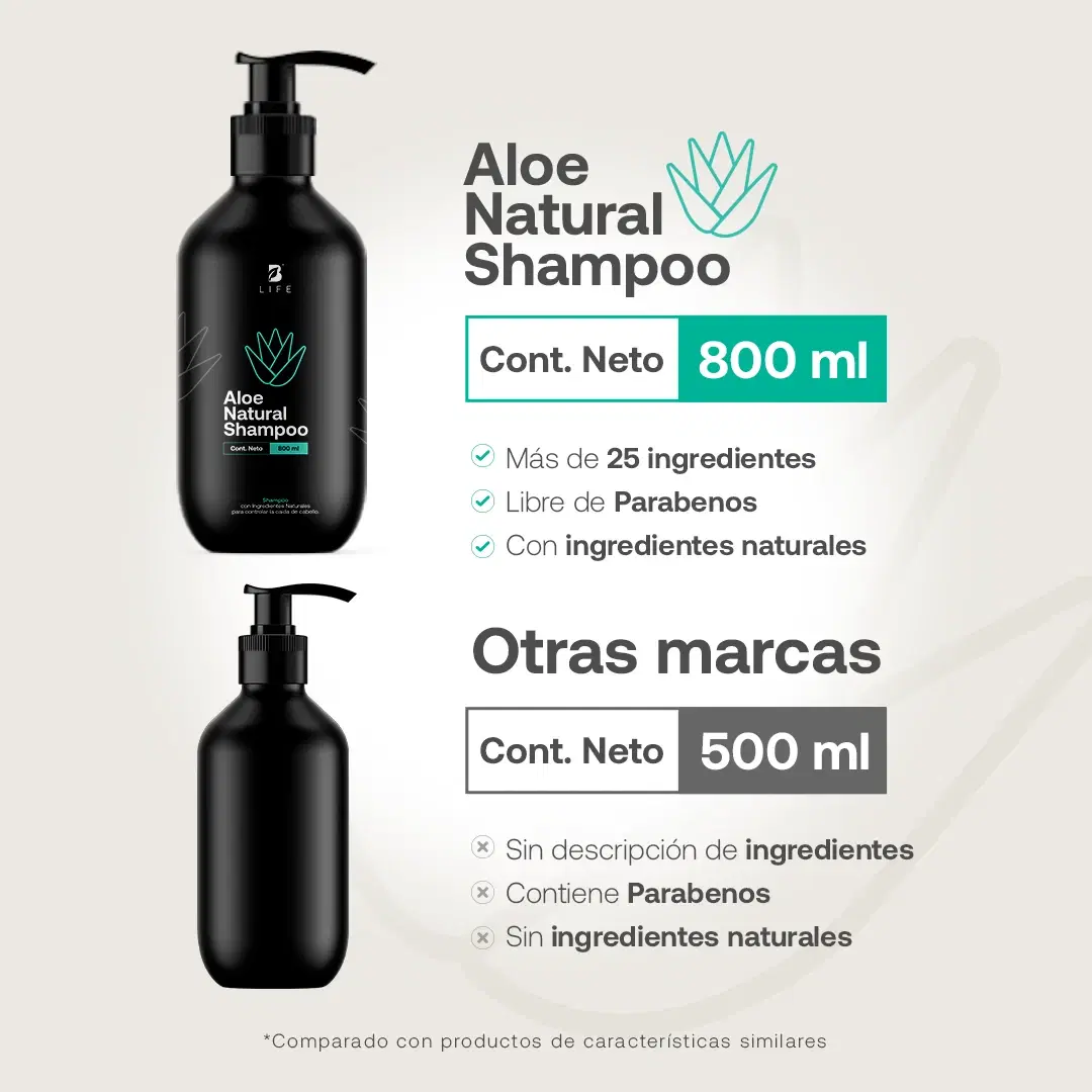 Imagen de Aloe Natural Shampoo | Champú Natural de Aloe
