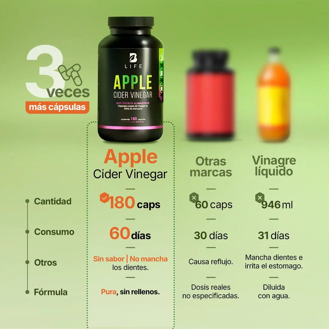 Imagen de Vinagre de Sidra de Manzana | Fórmula Natural en Cápsulas