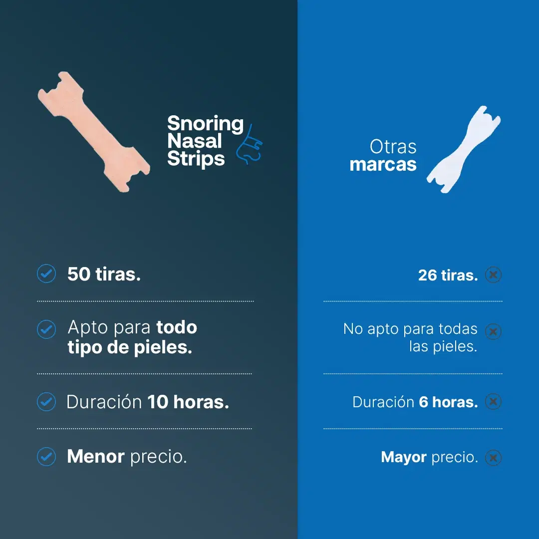 Imagen de Snoring Nasal Strips B Life. Bandas Nasales para Dormir