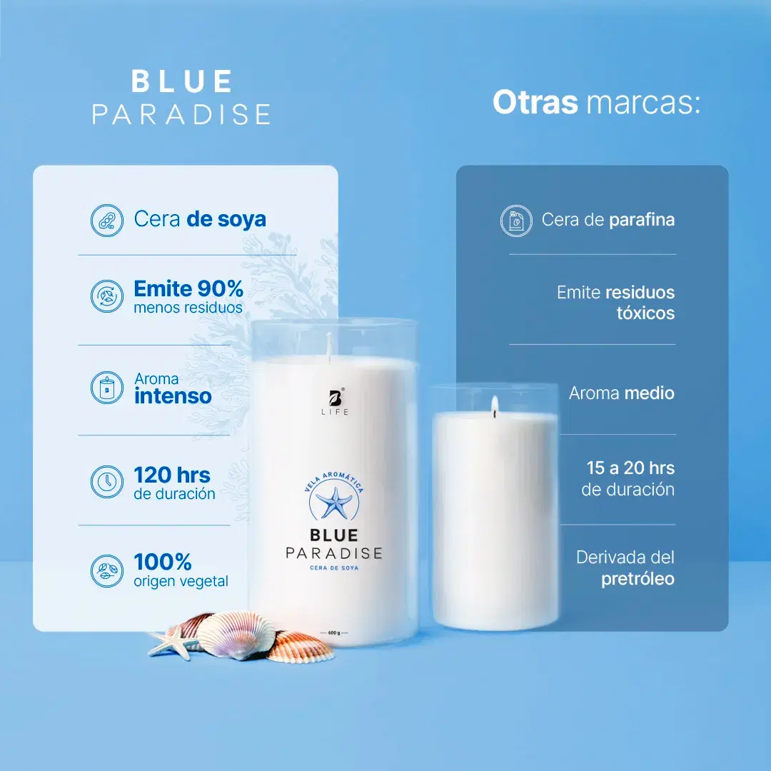 Imagen de Blue Paradise Aromatic Candle | Vela Aromática Brisa Refrescante 600 g