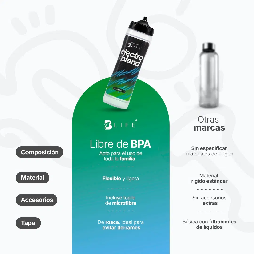 Imagen de Botella Electroblend 877 ml + Sport Towel