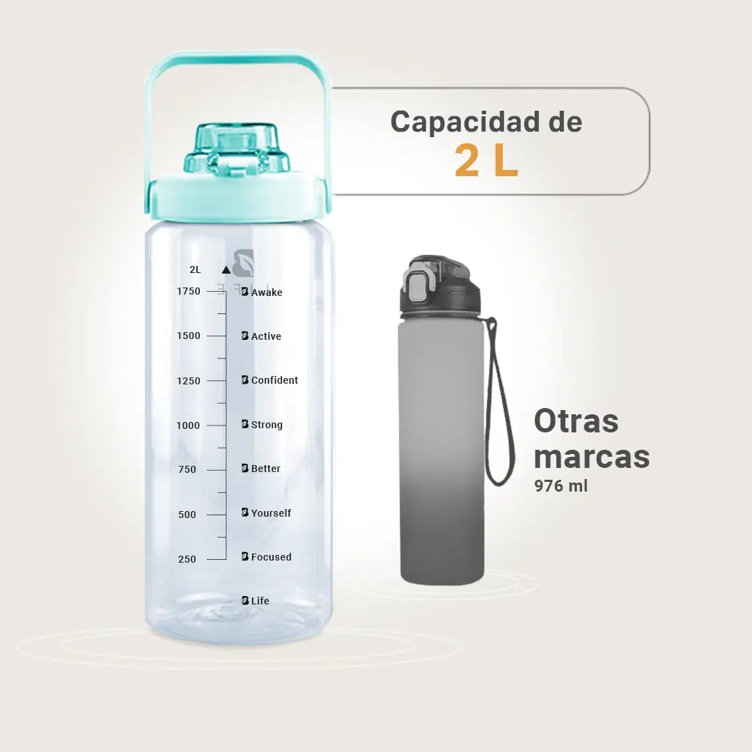 Imagen de Botella Motivacional | Azul 2 L