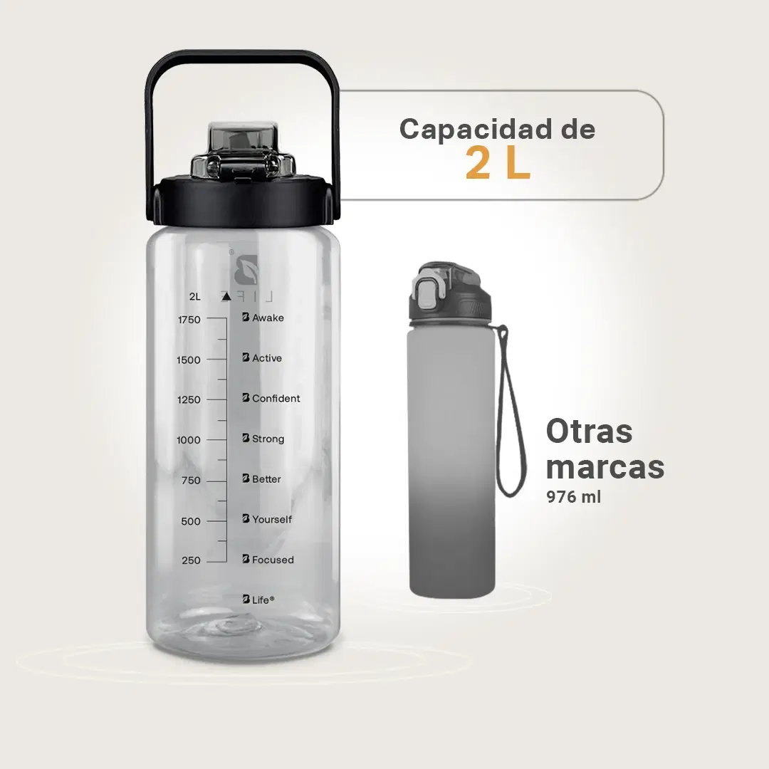 Imagen de Botella Motivacional | Negra 2 L