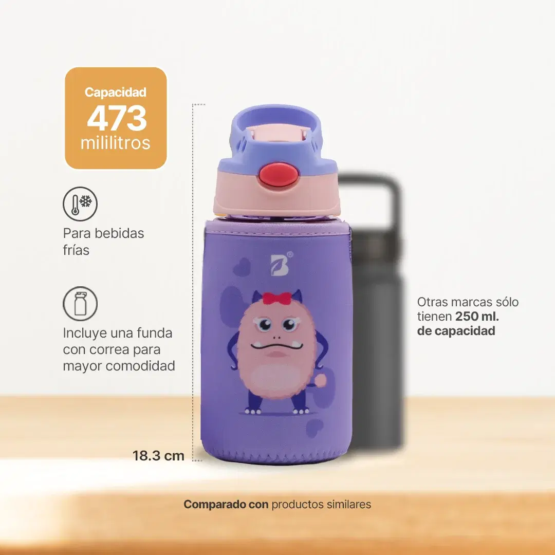 Imagen de Botella Para Niños | Peluchina 473 ml