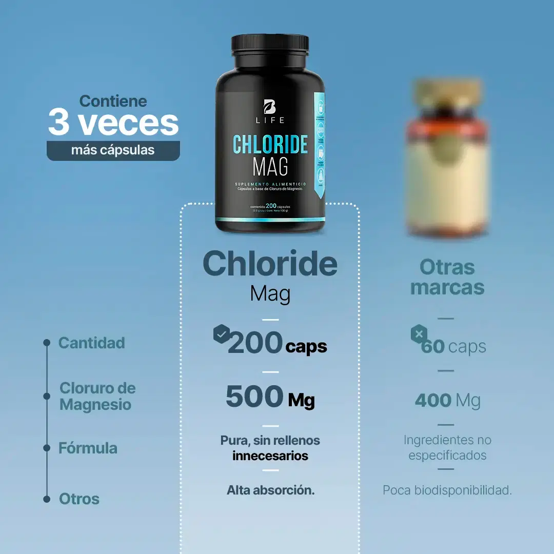 Imagen de Cloruro de Magnesio Puro | 500 mg por porción