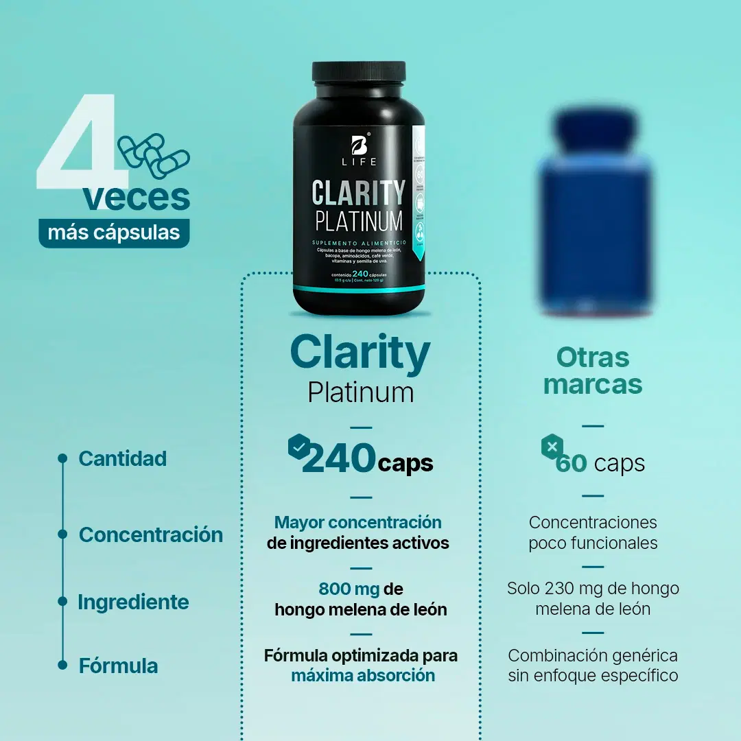 Imagen de Mezcla Platinum | Hongo Melena de León, Bacopa, Tirosina, Café Verde | 240 cápsulas