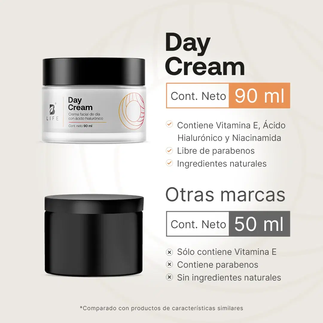Imagen de Day Cream | Crema Facial de Día con Ácido Hialurónico 90 ml