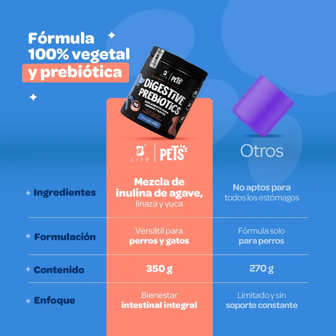 Imagen de Prebióticos para Perros y Gatos | con Inulina de Agave y Linaza | 350g