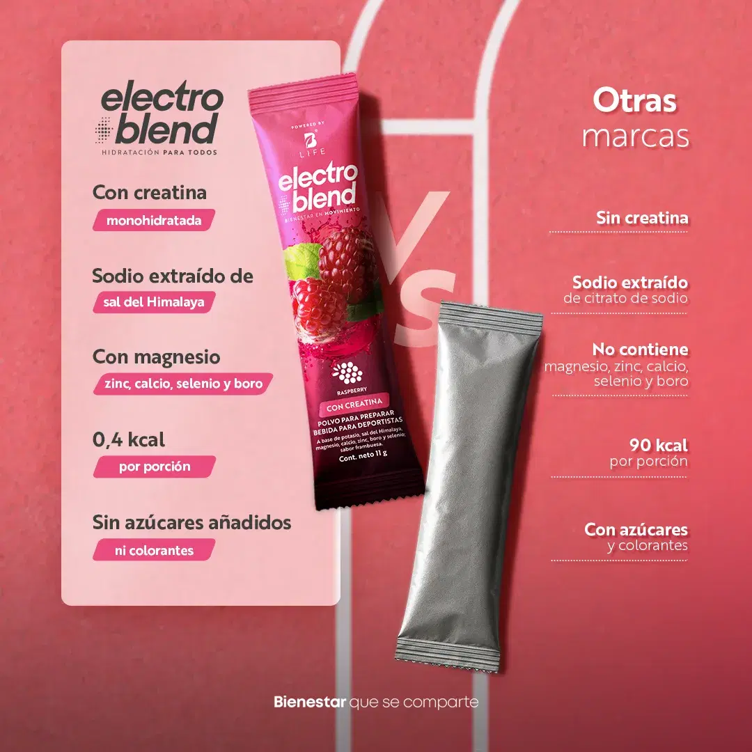 Imagen de Electrolitos con Creatina