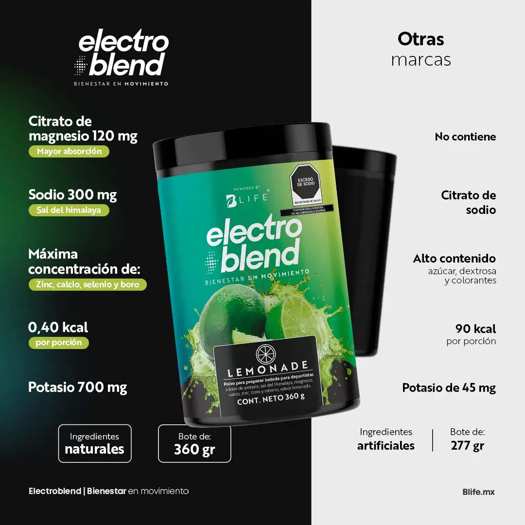 Imagen de Electroblend Lemonade | Bebida Hidratante Sin Azúcar sabor Limonada 60 servicios