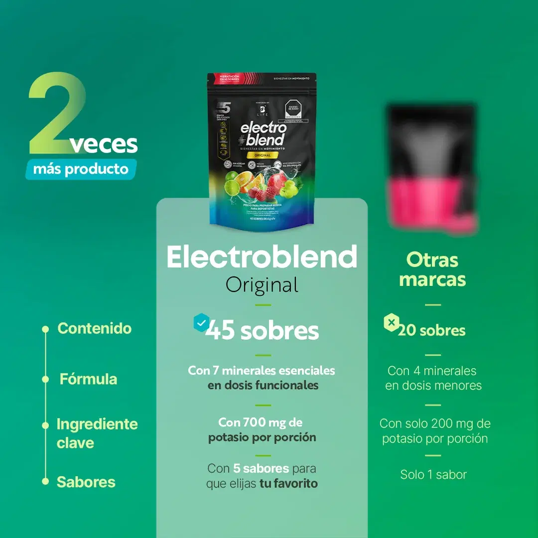 Imagen de Electroblend Mix de Frutas 45 sobres