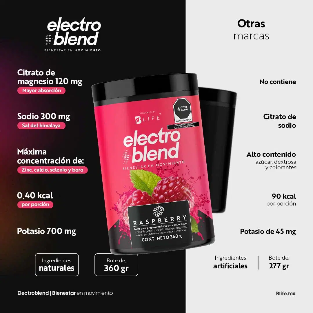 Imagen de Electroblend Raspberry | Bebida Hidratante Sin Azúcar sabor Frambuesa 60 servicios