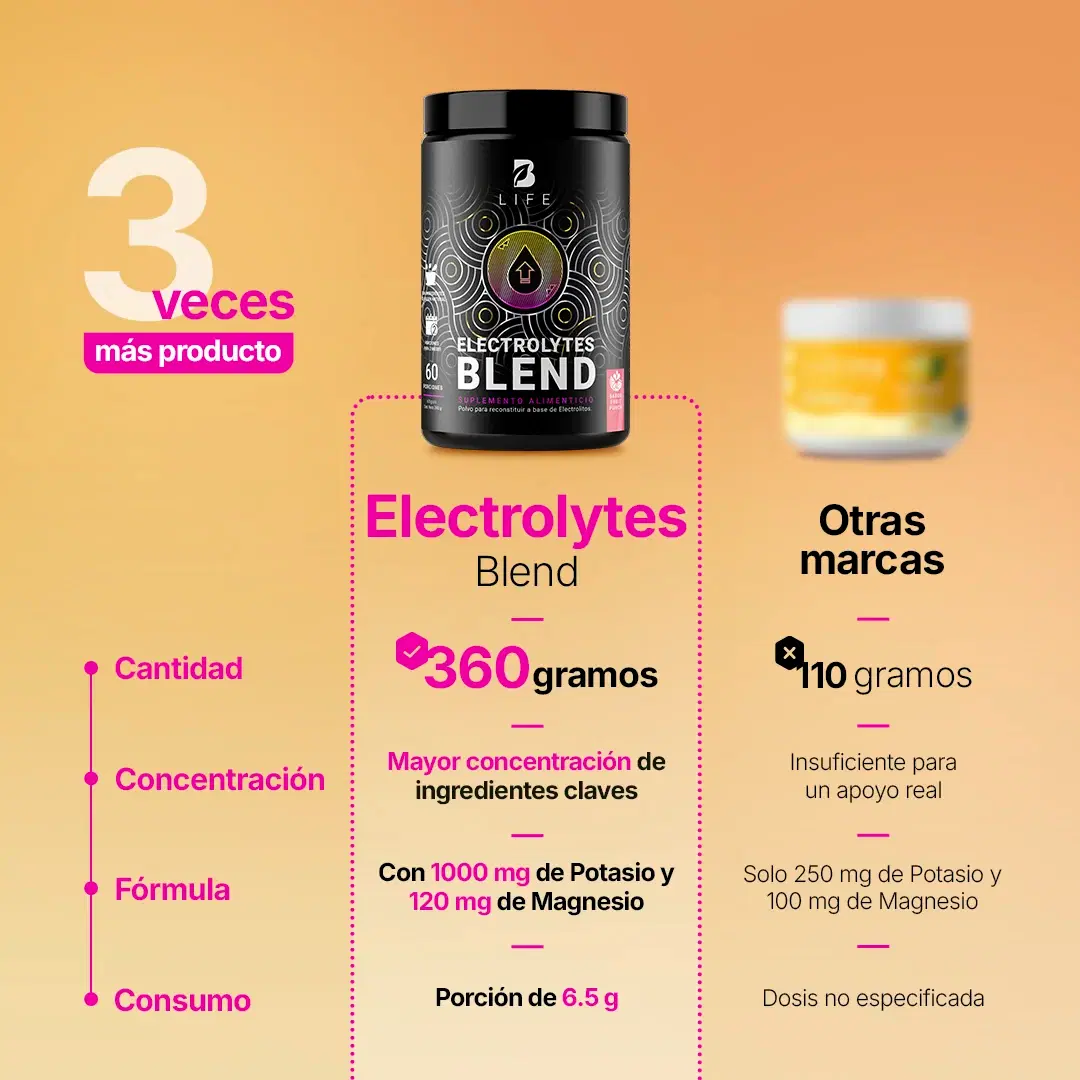 Imagen de Electrolitos Sin Azúcar | con Citrato de Potasio, Magnesio, Calcio, Sodio, Zinc | Sabor Fruit Punch | 60 servicios