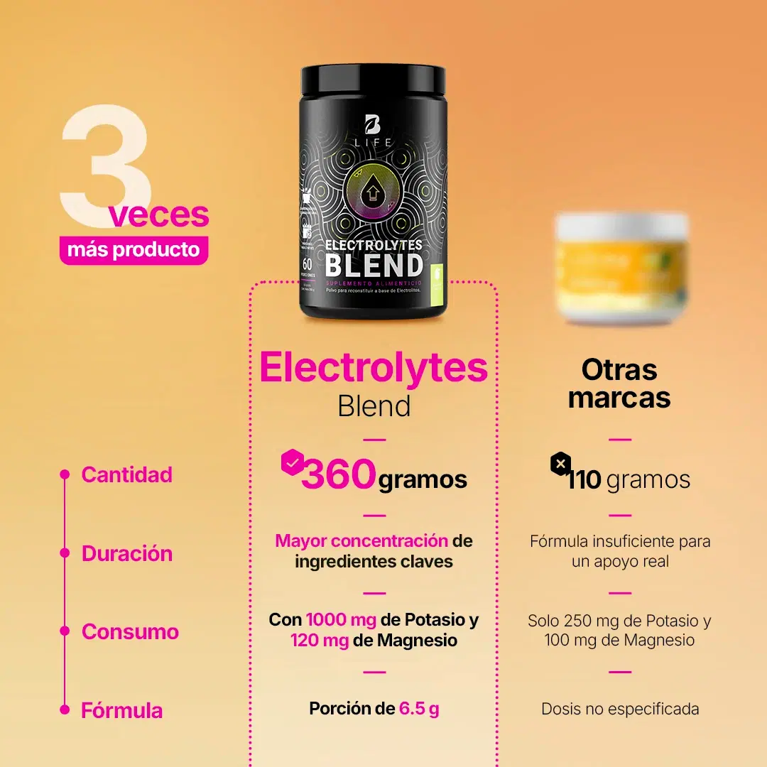 Imagen de Electrolitos Sin Azúcar | con Citrato de Potasio, Magnesio, Calcio, Sodio, Zinc | Sabor Lemon | 60 servicios