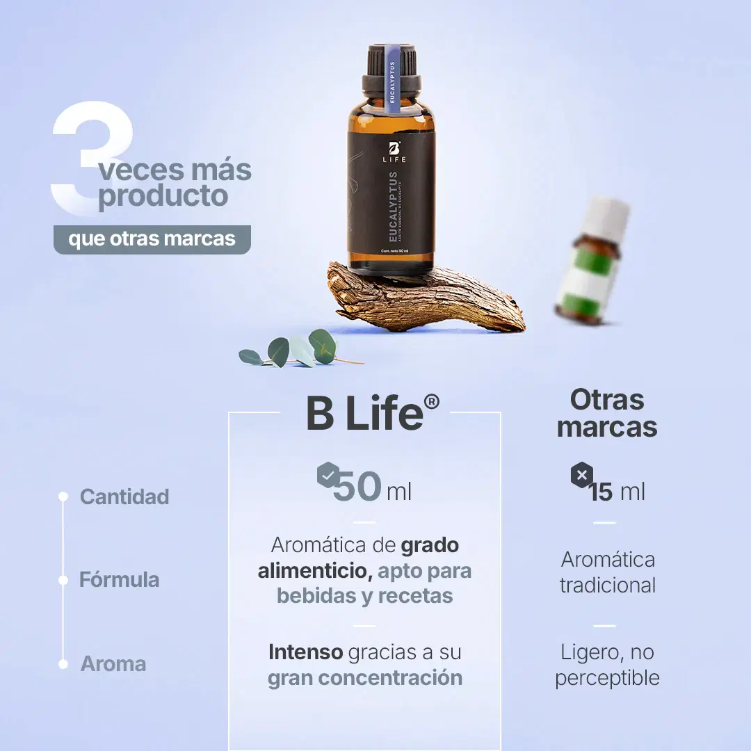Imagen de Essential Oil Eucalyptus | Aceite Esencial Eucalipto 50 ml | Grado alimenticio