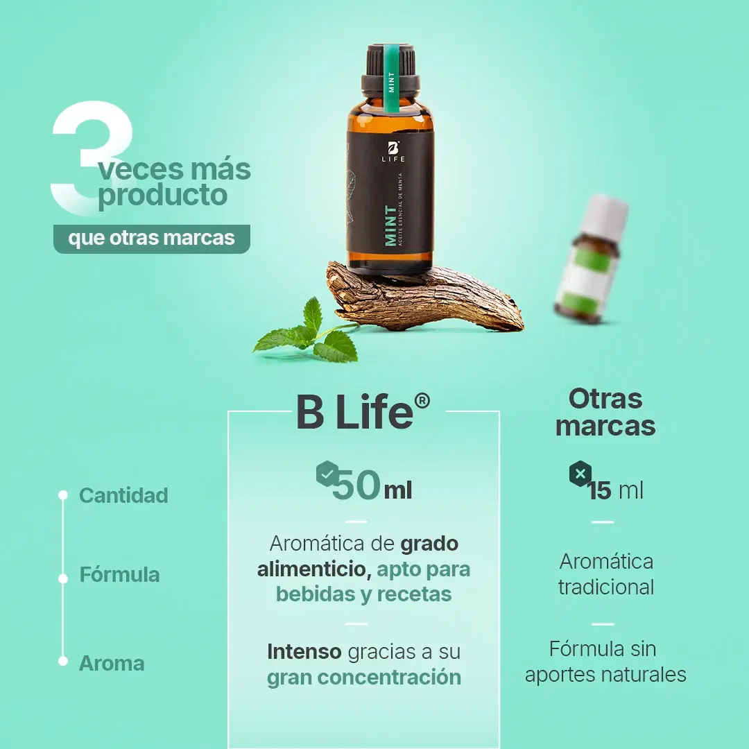 Imagen de Essential Oil Mint | Aceite Esencial Menta 50 y 120 ml
