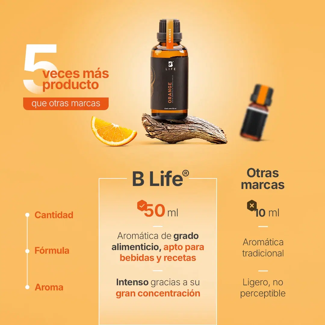 Imagen de Essential Oil Orange | Aceite Esencial de Naranja 50 ml | Grado alimenticio