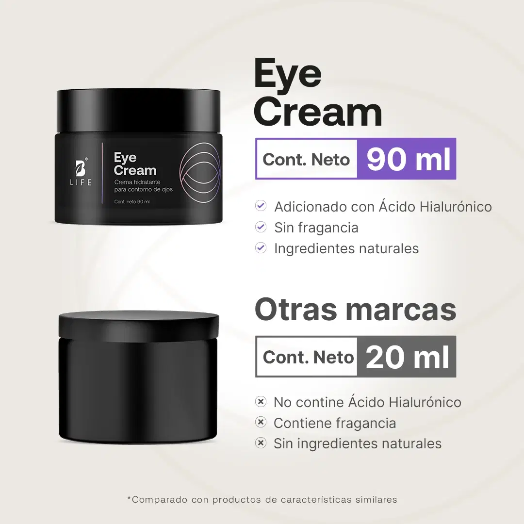 Imagen de Eye Cream | Crema de Ojos con Ácido Hialurónico