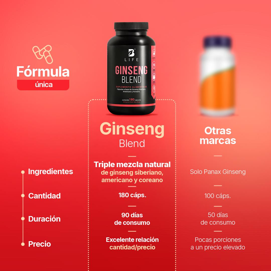 Imagen de Mezcla de Ginseng | origen Siberiano, Americano y Koreano | 180 Cápsulas | 1000 mg por porción