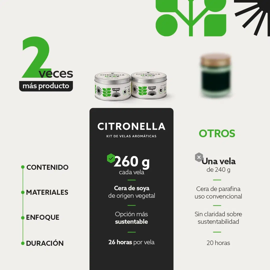 Imagen de Velas de Soya con Citronela | Kit 2 Piezas 260 g | Aroma Natural para Interior y Exterior