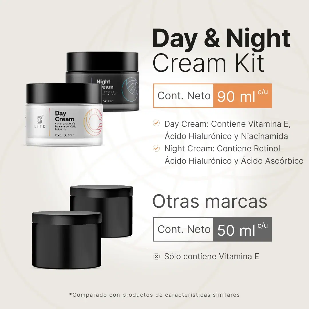 Imagen de Kit Day & Night Cream | Kit de Cremas Faciales de Día y Noche