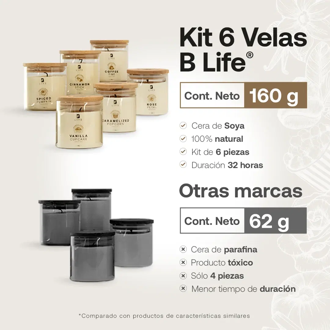 Imagen de Kit de 6 Velas Enchanted Scents 160 g c/u