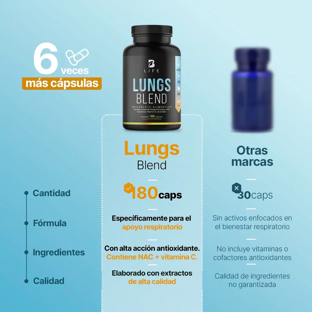 Imagen de Mezcla con Cordyceps, NAC, Equinácea, Vitamina C y Eucalipto | 1000 mg por porción | 180 Cápsulas