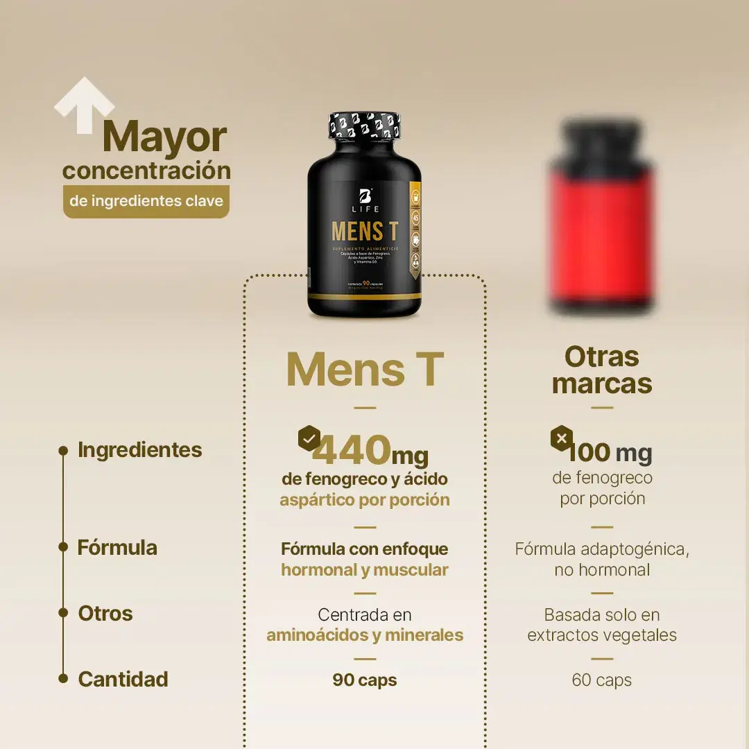 Imagen de Mezcla de Vitaminas Para Hombre | Fenogreco, Ácido Aspártico, Arginina, Zinc y D3