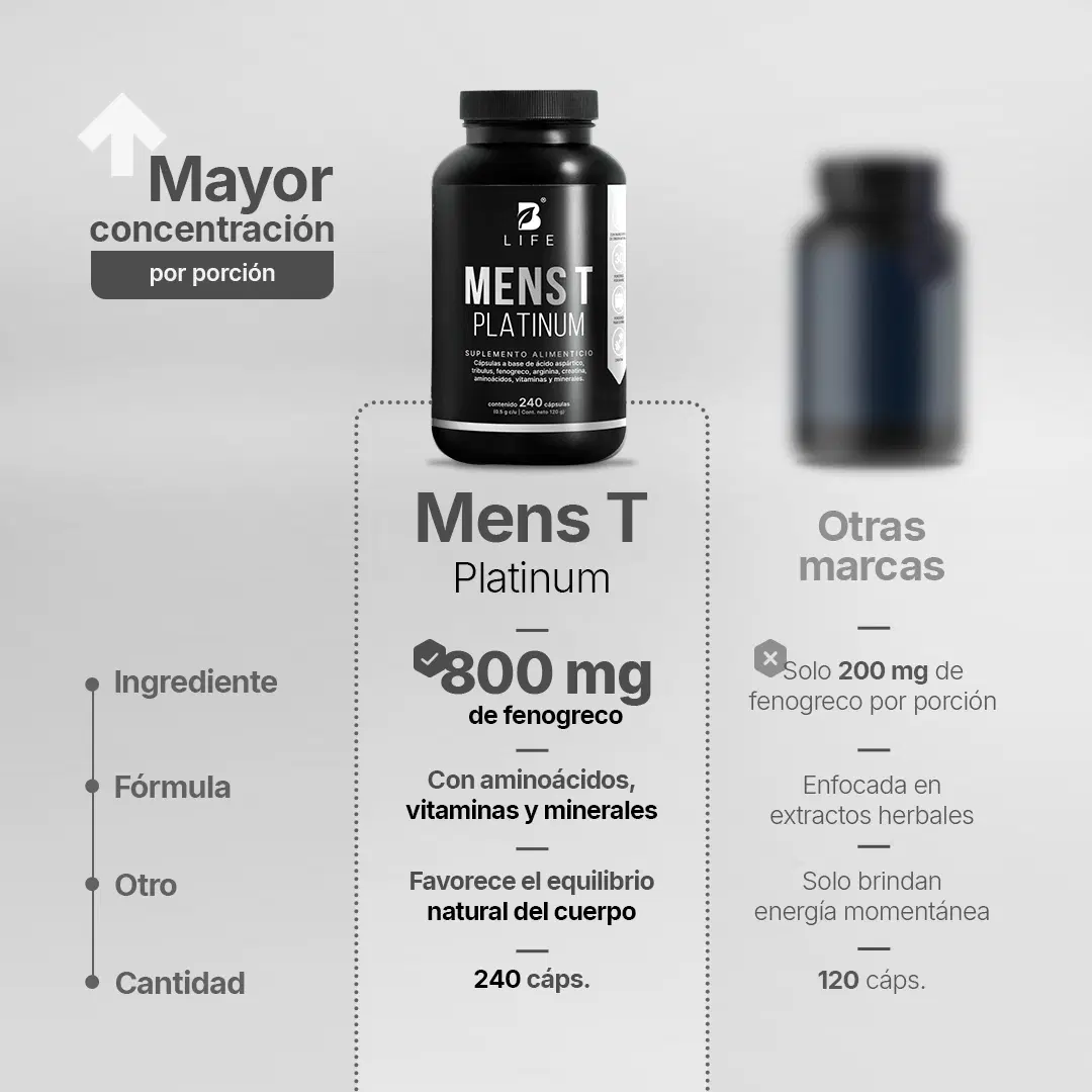 Imagen de Fórmula Avanzada Platinum para Hombre | con Fenogreco, Creatina, Aminoácidos, Vitaminas y Minerales | 240 Cápsulas | 4000 mg por porción