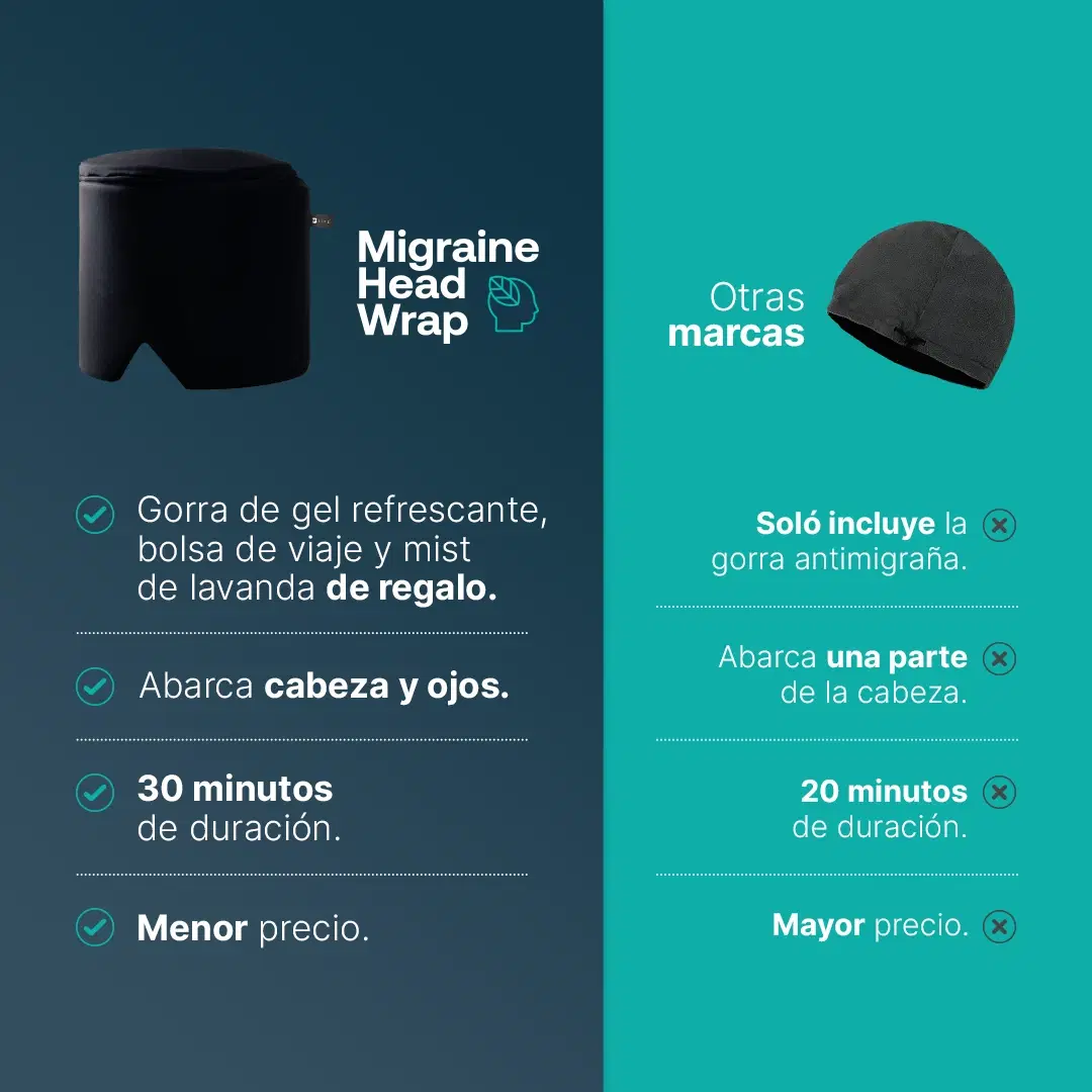 Imagen de Migraine Head Wrap | Gorra de Gel Refrescante