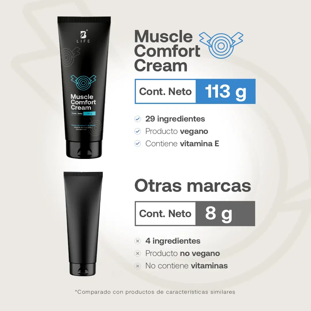Imagen de Muscle Comfort Cream B Life. Crema con Árnica y Mentol