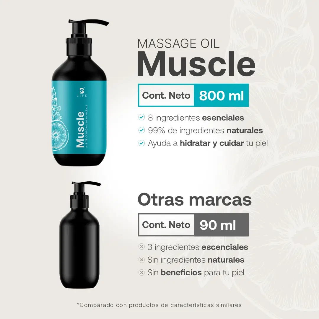 Imagen de Muscle Massage Oil | Aceite para Masaje Muscular