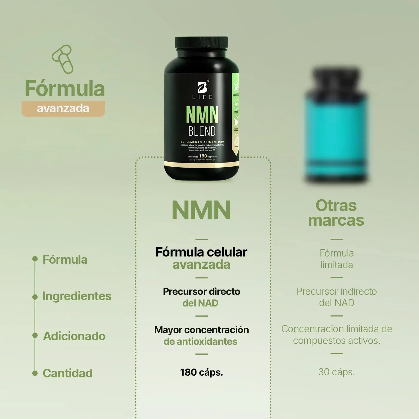 Imagen de Fórmula N.M.N | con Trans-Resveratrol, Vitamina C, Citrato de Magnesio y Vitamina B3 | 180 Cápsulas | 1000 mg por Porción