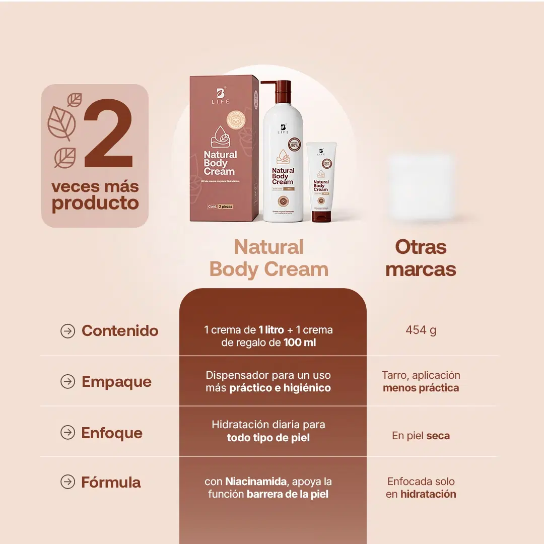 Imagen de Natural Body Cream | Crema Corporal Hidratante 1 L
