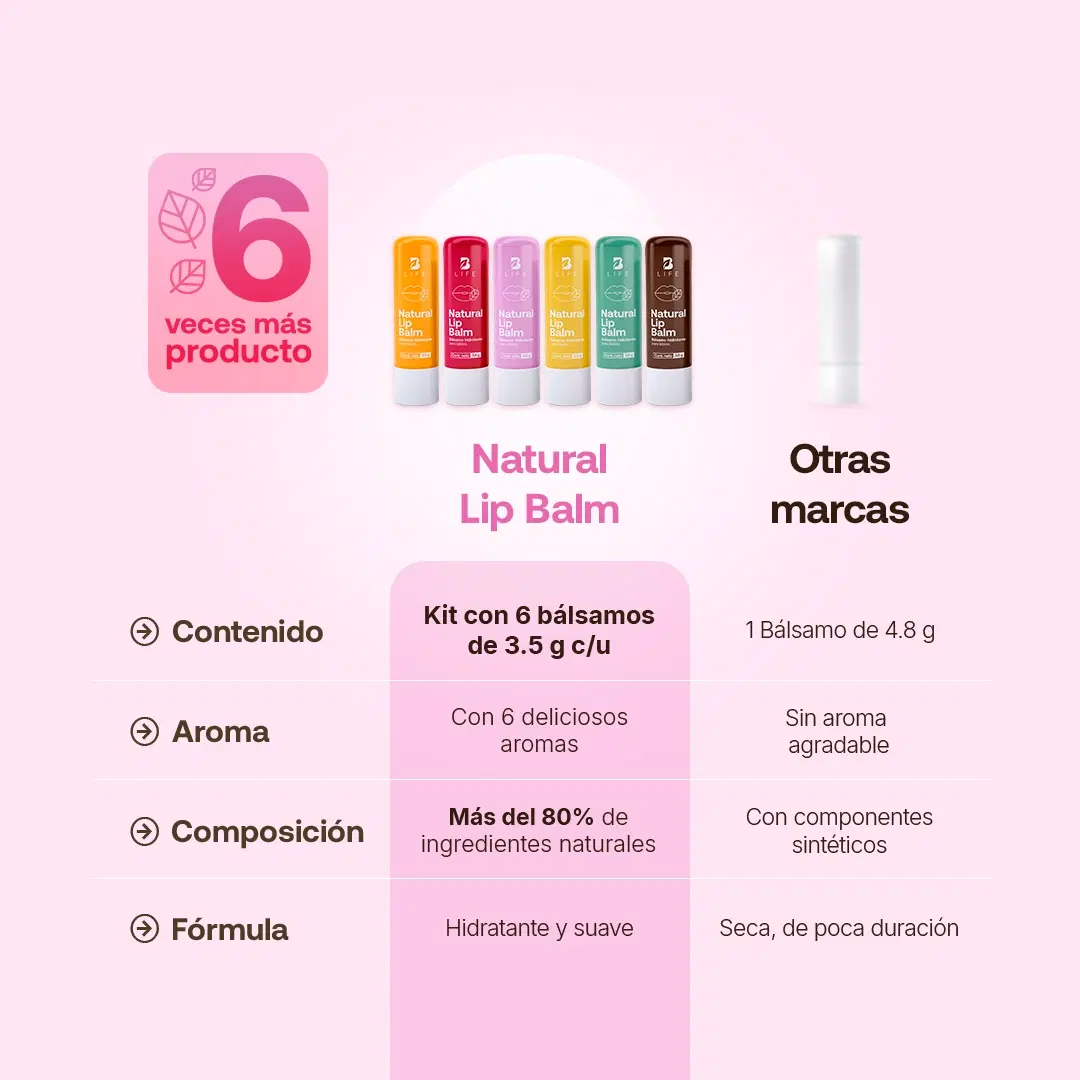Imagen de Natural Lip Balm | Bálsamo Natural para Labios 6 piezas 3.5 g c/u