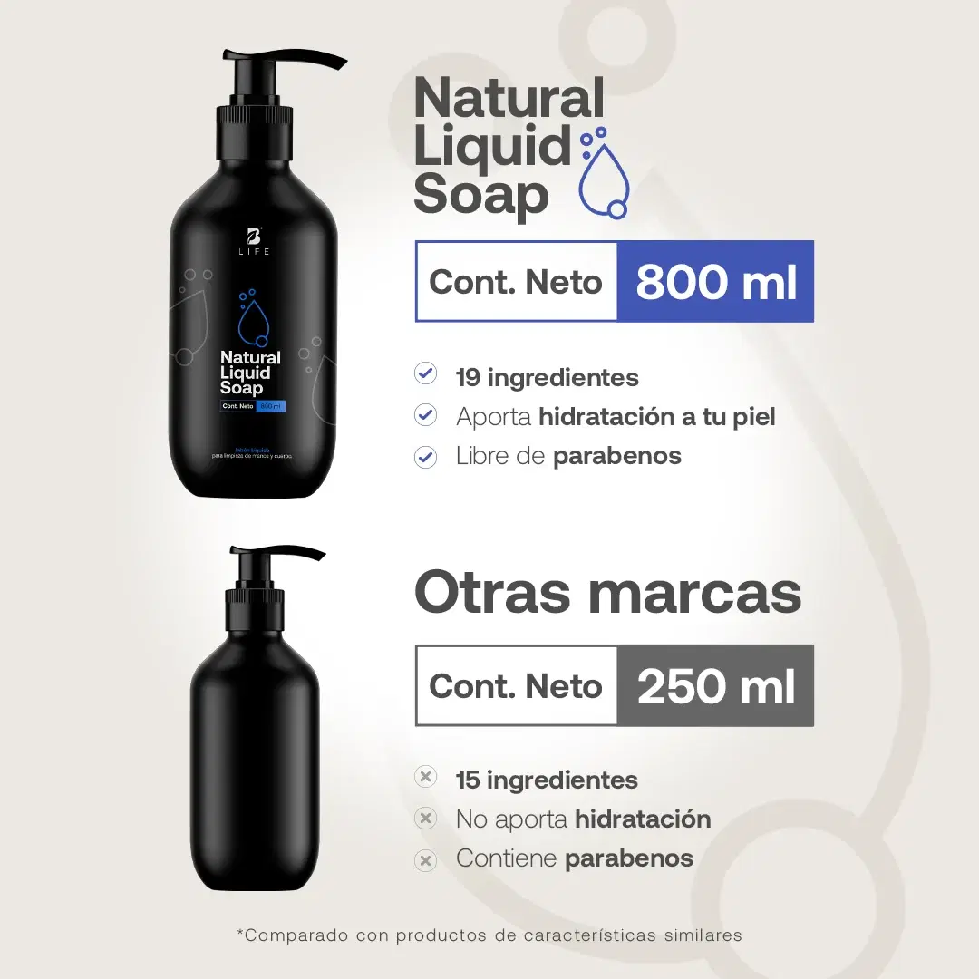 Imagen de Natural Liquid Soap | Jabón Líquido Natural