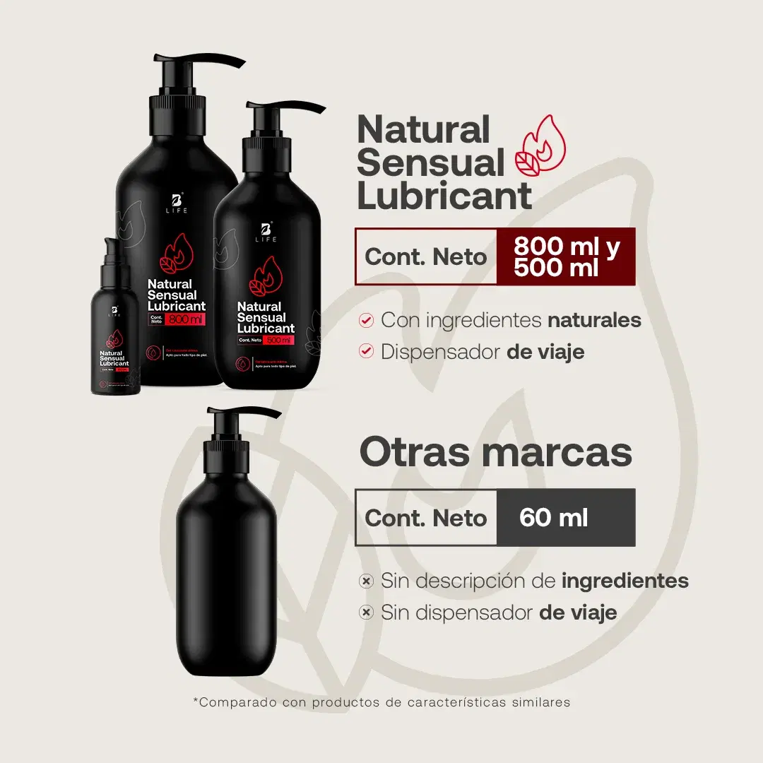 Imagen de Natural Sensual Lubricant | Lubricante Íntimo Natural a Base de Agua