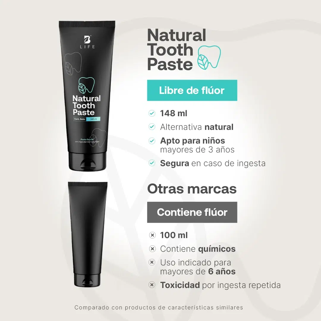 Imagen de Pasta Dental Natural sin Flúor | Con Más de 94% de Ingredientes Naturales | 148 ml | B Life