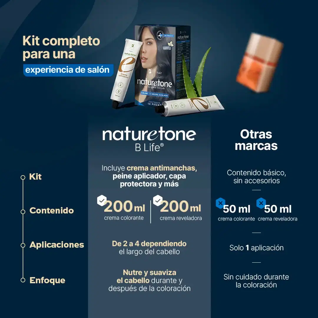 Imagen de Tinte para Cabello sin Amoníaco | Color y Cuidado con Argán, Jojoba y Aloe Vera | Kit Completo 14 Piezas