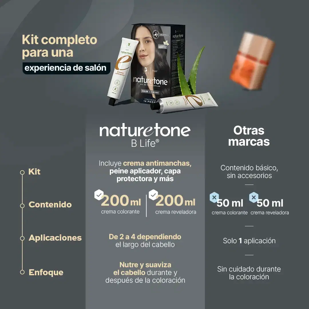 Imagen de Tinte para Cabello sin Amoníaco | Color y Cuidado con Argán, Jojoba y Aloe Vera | Kit Completo 14 Piezas