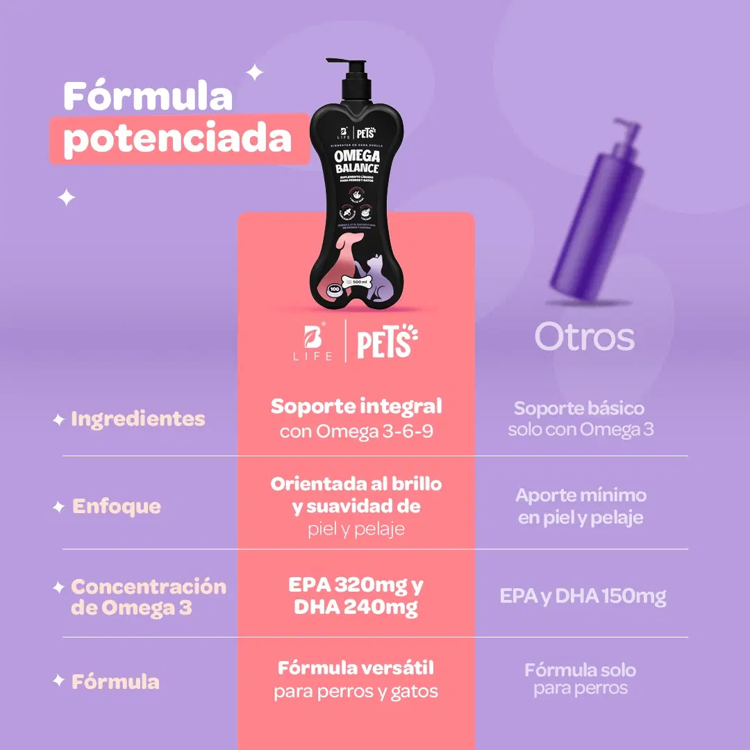 Imagen de Omega para Perros y Gatos | con Omega 3, 6 y 9 | EPA y DHA | 500 ml | Sabor pescado