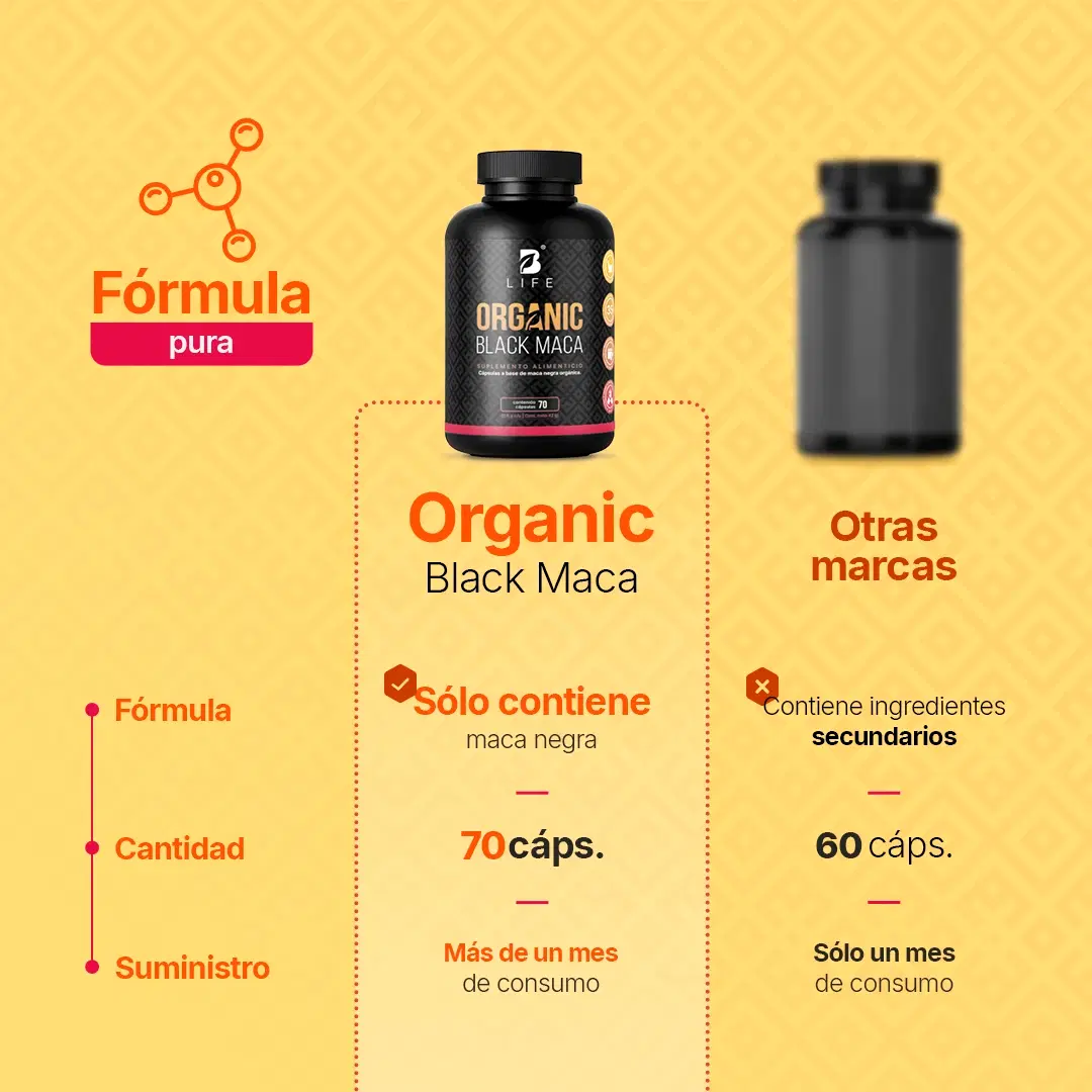 Imagen de Maca Negra Orgánica | 1000 mg por porción | Fórmula Peruana