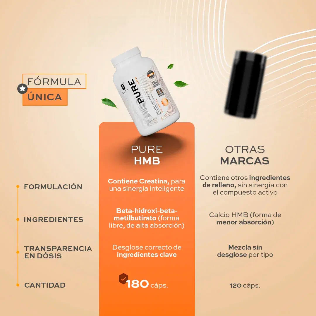 Imagen de HMB con Creatina Monohidratada | 1000 mg por porción | 180 Cápsulas