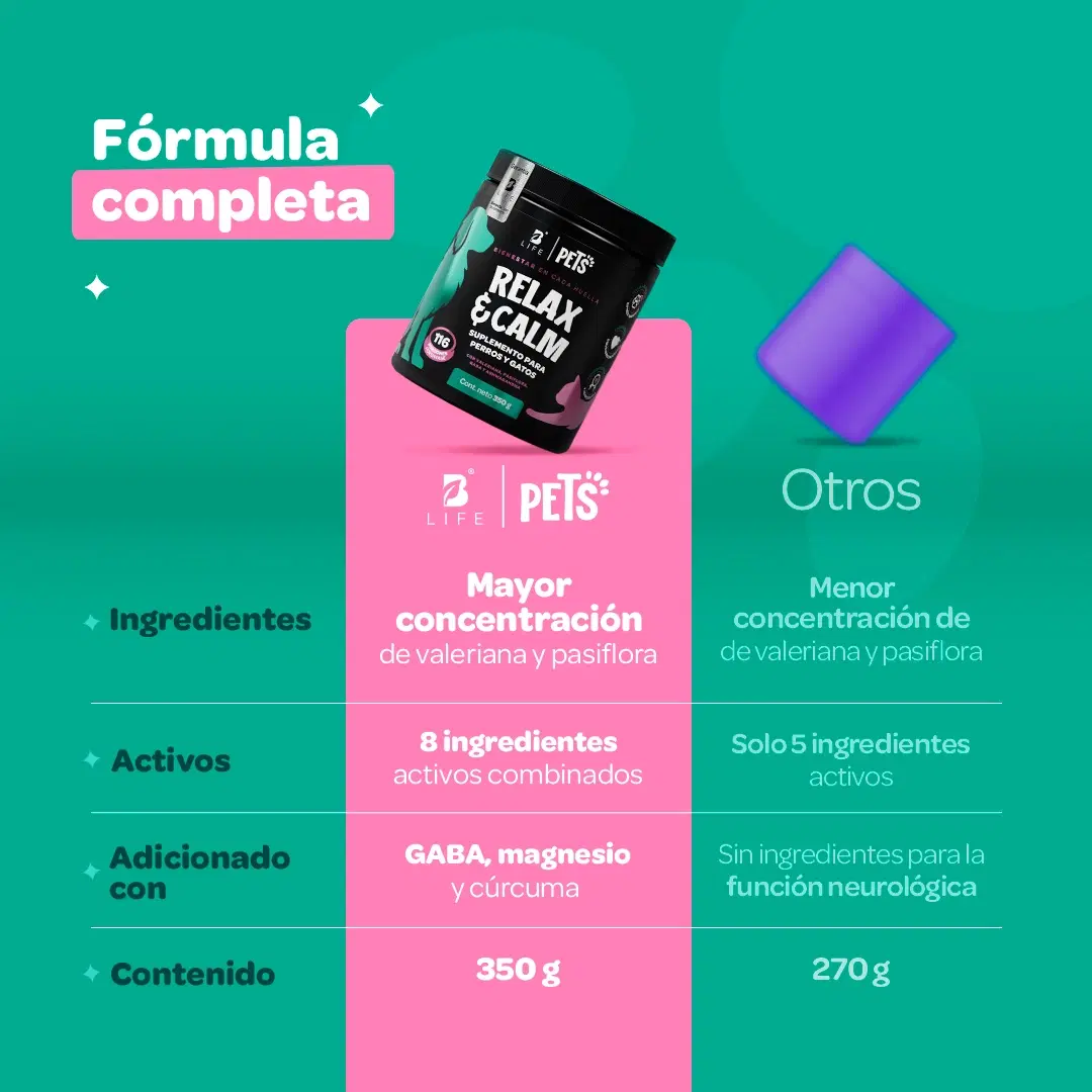 Imagen de Relax & Calm | Suplemento para Perros y Gatos | con Magnesio, Valeriana y GABA | 350g | Sabor Res