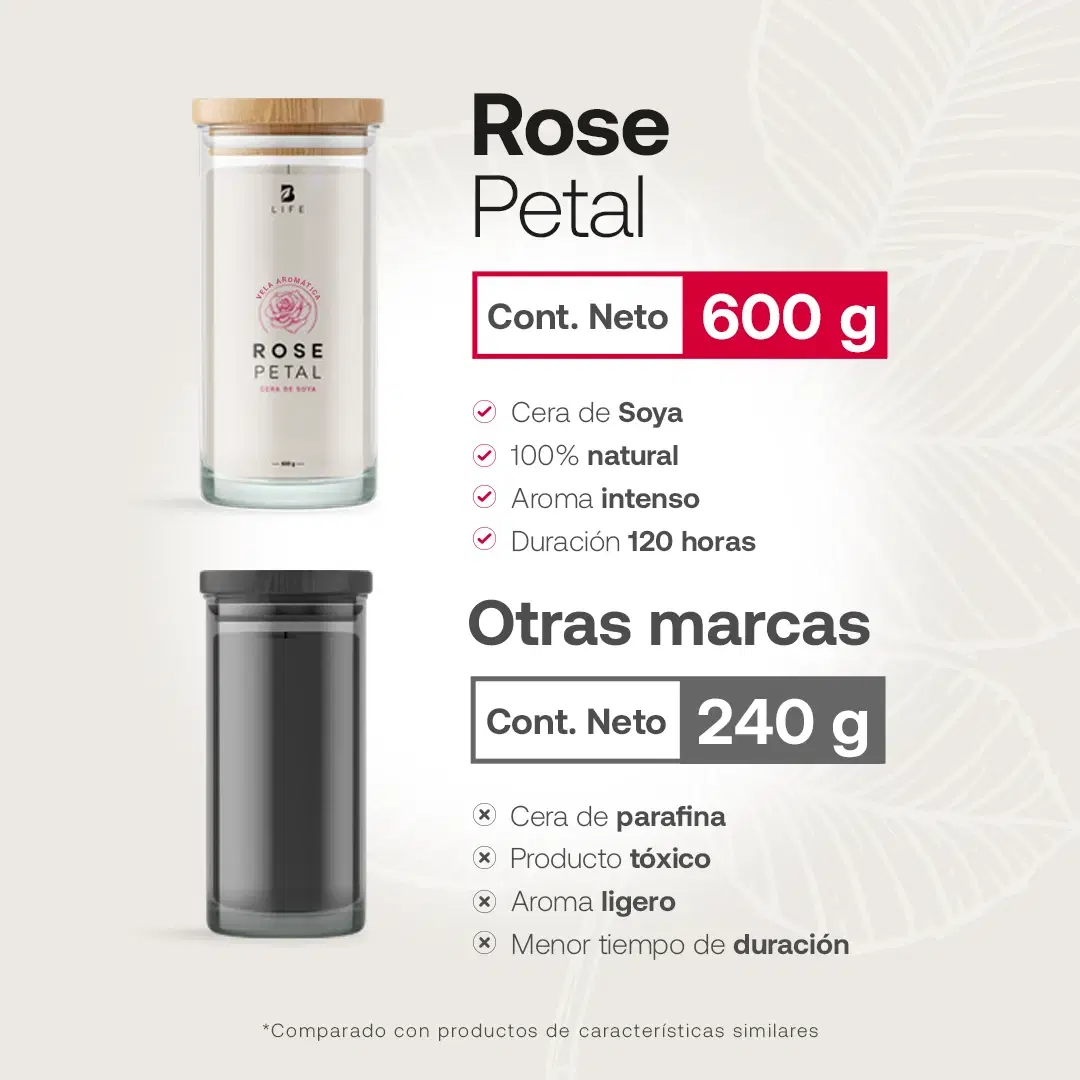Imagen de Rose Petal Aromatic Candle | Vela Aromática Pétalos de Rosa 600 g